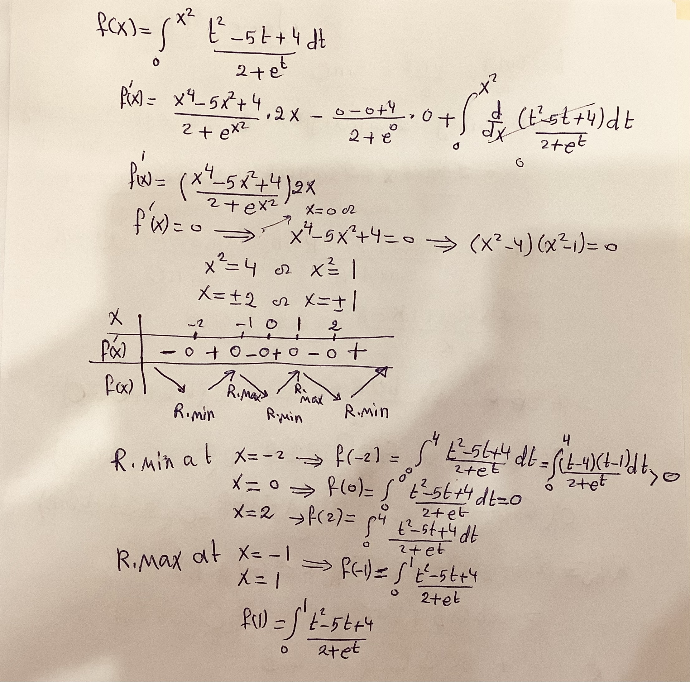 Leiibntiz rule of the differentiation under the integral sign